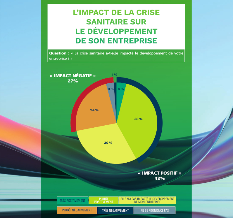 Emploi, croissance, tendances… Découvrez le deuxième Observatoire des métiers d’ingénieurs dans les Biotechnologies !